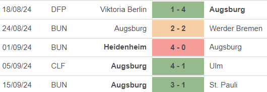 Nhận định, soi tỷ lệ Augsburg vs Mainz (01h30, 21/9), vòng 4 Bundesliga - Ảnh 1.