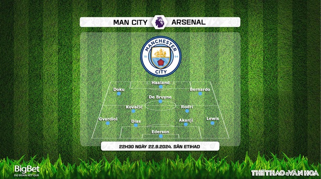 Nhận định, soi tỷ lệ Man City vs Arsenal (22h30 ngày 22/9), vòng 5 Ngoại hạng Anh - Ảnh 2.